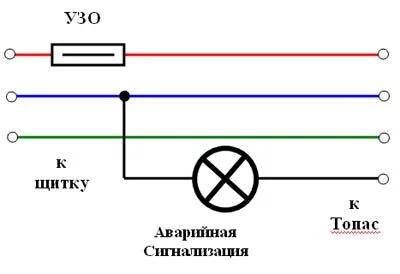 Как подключить септик к дому: от выбора места до установки - схемы и нюансы