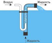 Как осуществляется движение жидкости в Топасе?